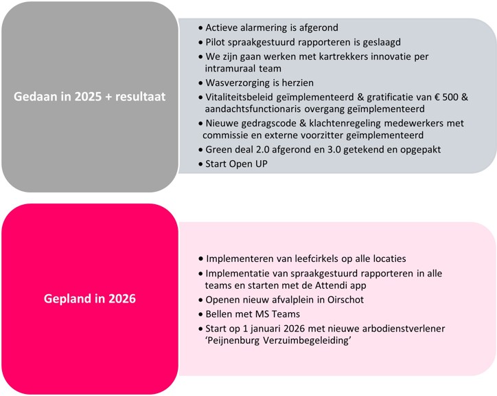 Afbeelding tabel het werk organiseren