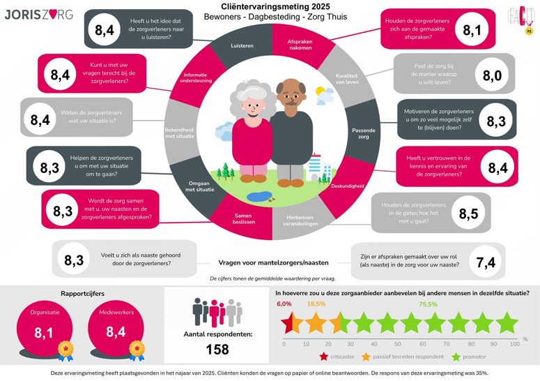 Clienttevredenheidsonderzoek 2025