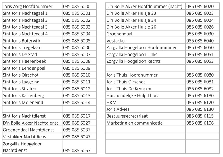 tel nr. voor op joriszorg.nl, versie 16-4-26