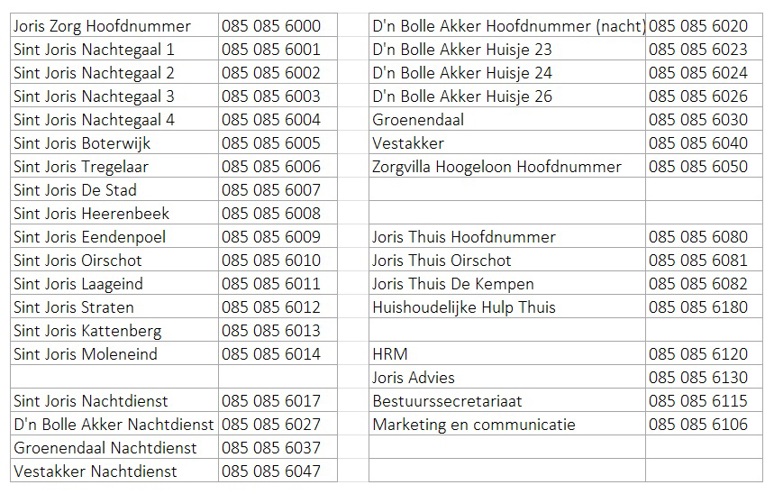 tel nr. voor op joriszorg.nl, versie 16-4-26