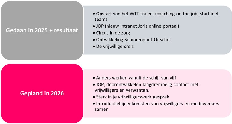 afbeelding tabel bouwen van netwerkejn