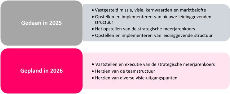 afbeelding tabel missie, visie en kernwaarden